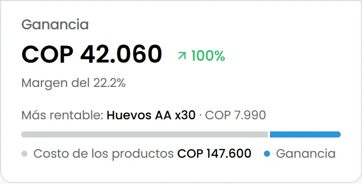 Tarjeta de ganancia de SoftPay: la ganancia del día, el margen y el producto más rentable