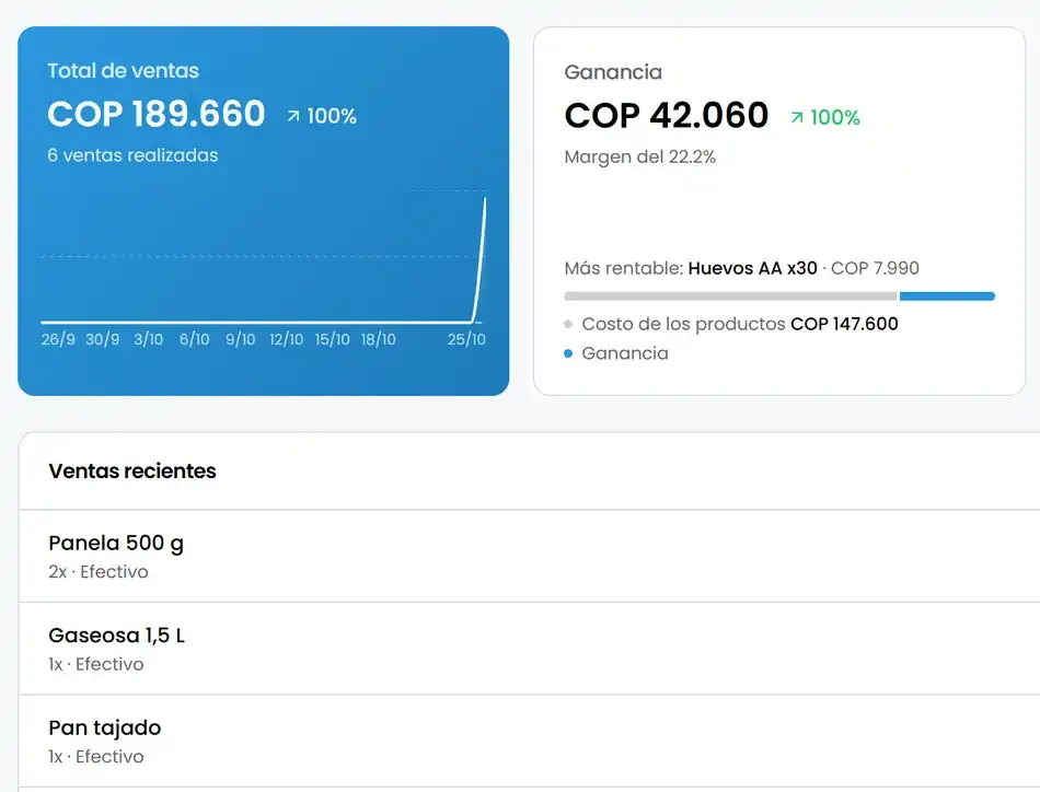 Pantalla de inicio de SoftPay en el computador, con el total de ventas y la ganancia del día
